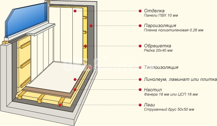 Теплоизоляция (утеплитель) для балкона/лоджии